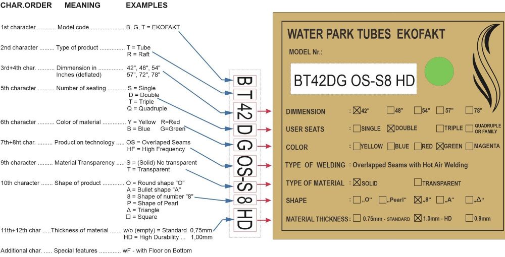 Explanation of product labeling